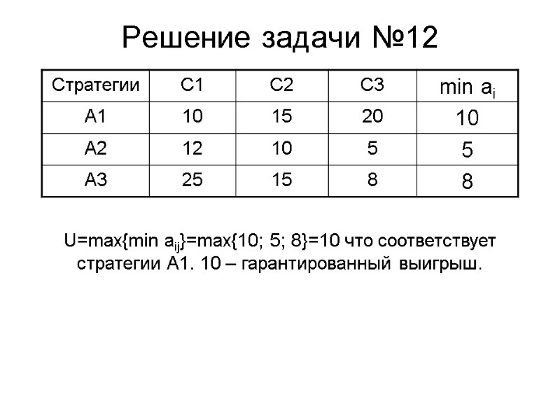 Решение задачи №12 U=max{min aij}=max{10; 5; 8}=10 что соответствует стратегии А1. 10 – гарантированный